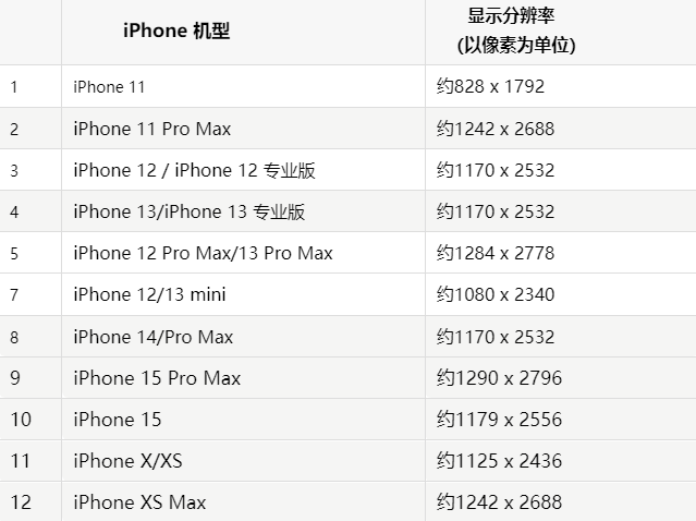 苹白玉果维修分享iPhone主屏幕壁纸显得模糊怎么办