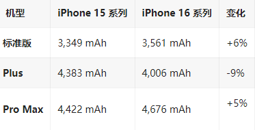 白玉苹果16维修分享iPhone16/Pro系列机模再曝光