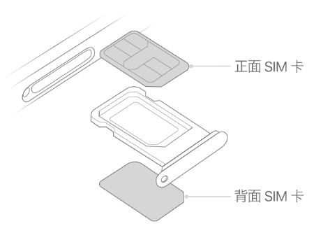 白玉苹果15维修分享iPhone15出现'无SIM卡'怎么办 