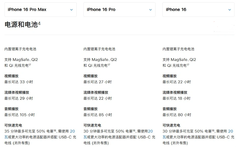 白玉苹果手机维修分享 iPhone 16 目前实测充电峰值功率不超过 39W 