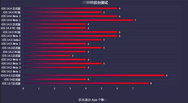白玉苹果手机维修分享iOS14.5beta1续航怎么样 